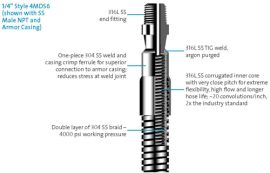 Ultimate Monel Hybrid Pigtail, with Anti-Whip/Anti-Kink, SS Armor Casing. 316 SS, 1/4" Male NPT, 4500 psi