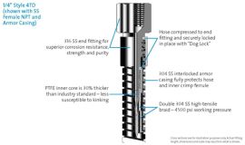 Double SS Braided PTFE Chemfluor - 24 INCH LENGTH END TO END, 3600 PSI WORKING PRESSURE, CLEAN FOR OXYGEN 
