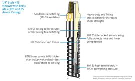 Single Braided PTFE Chemfluor inner core - 60 INCH LENGTH END TO END, 3000 PSI WORKING PRESSURE, NOT CLEAN FOR OXYGEN WITH STAINLESS STEELARMOR CASING