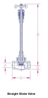 Globe, 1-1/2" F. NPT