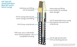 Single Braided PTFE Chemfluor inner core - 60 INCH LENGTH END TO END, 3000 PSI WORKING PRESSURE, NOT CLEAN FOR OXYGEN WITH STAINLESS STEELARMOR CASING